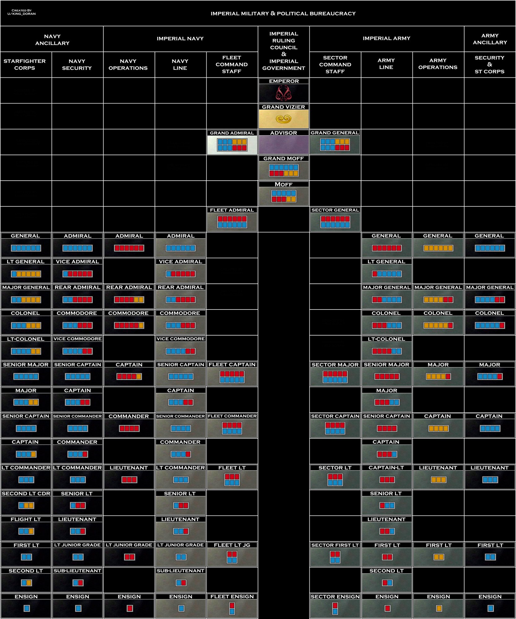 SW Ranks X